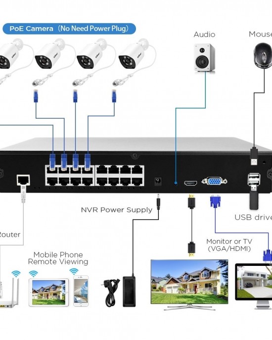 SriHome NVS006 1080P Ultra HD 16 Channel POE Network Video Recorder  EU Plug