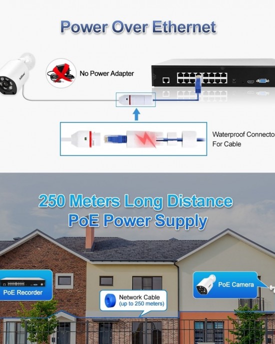 SriHome NVS006 1080P Ultra HD 16 Channel POE Network Video Recorder  EU Plug